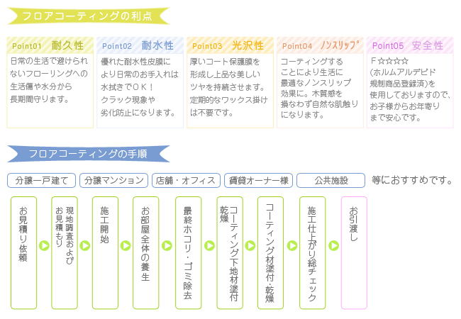 フロアコーティングの利点とフロアコーティングの手順