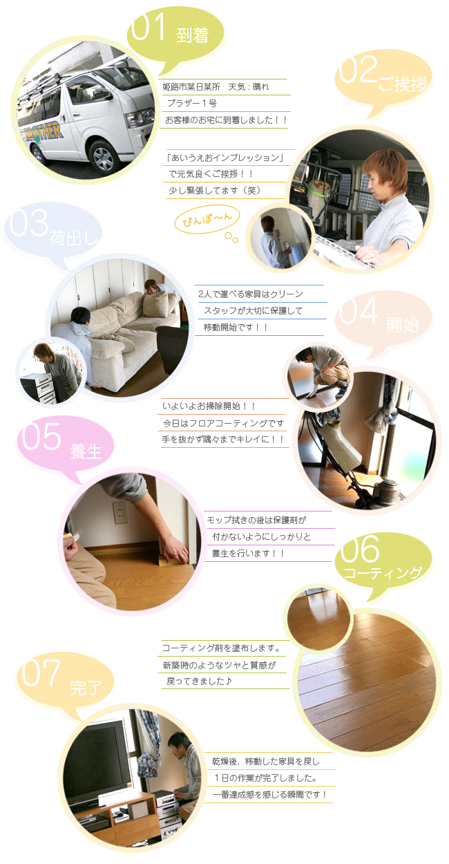 ブラザー訪問レポート