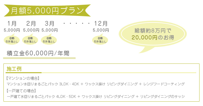 5000円プラン